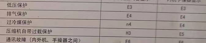 桐庐空调电话在哪里找